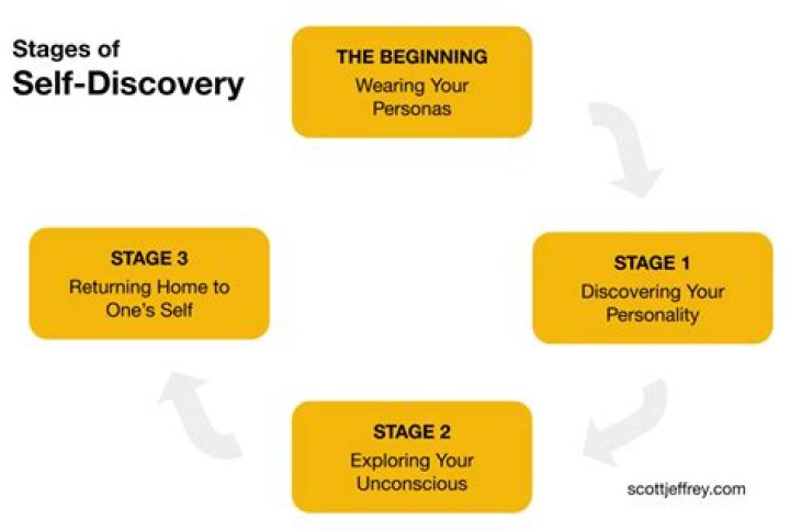 A Journey Of Self-Discovery And Resilience