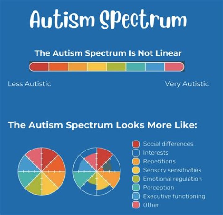 Is Richard Sackler On The Autism Spectrum?