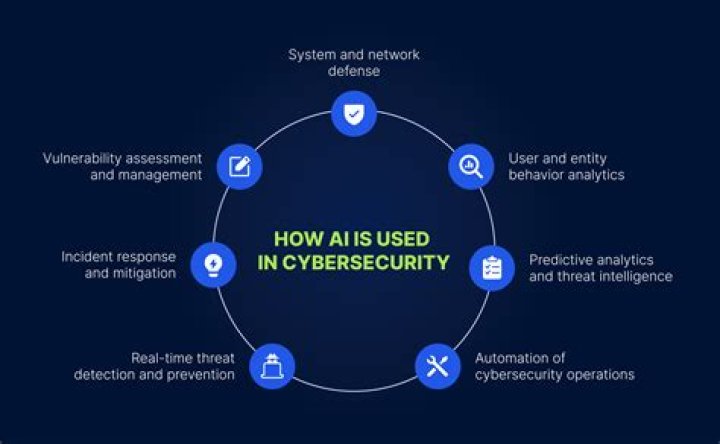 Uncovering The Cybersecurity Risks And Customer Impacts