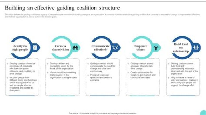Unlocking The Legacy And Impact Of A Guiding Force