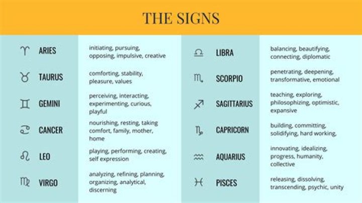 Unveiling Tommy Mottola's Zodiac Sign For Enlightening Insights